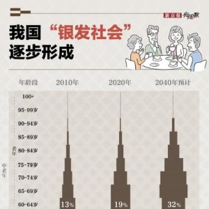 银发经济背后的养老困境 机器人能解决吗？